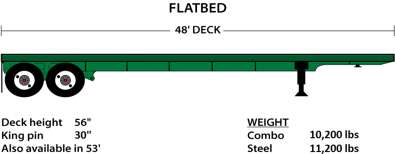 Standard Flatbed illustration