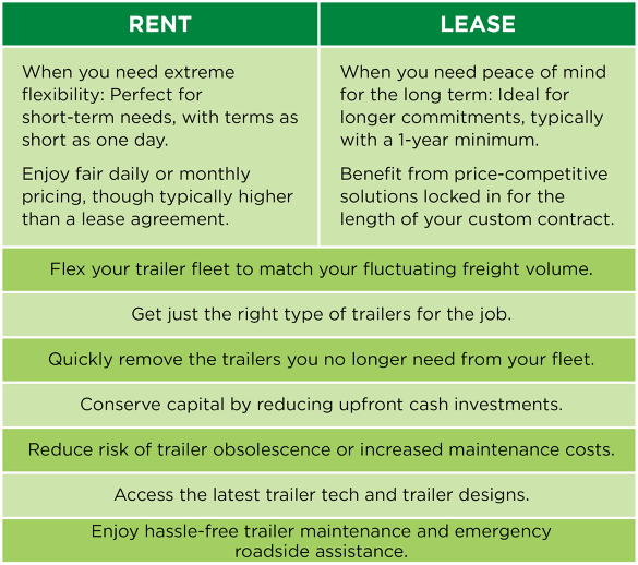 Renting or leasing - what's right for you?